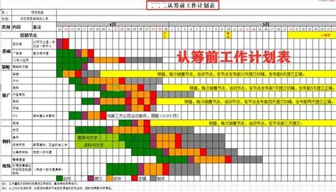 施工網狀圖範例|工程進度管理